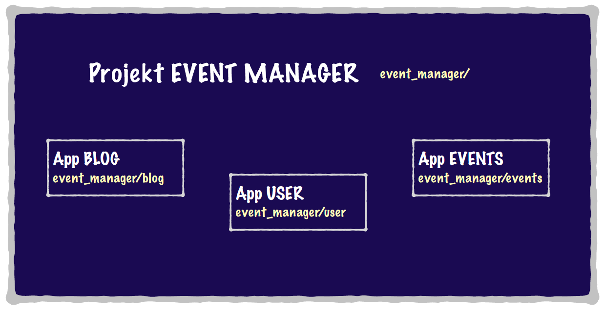 ../_images/event_manager_apps.png