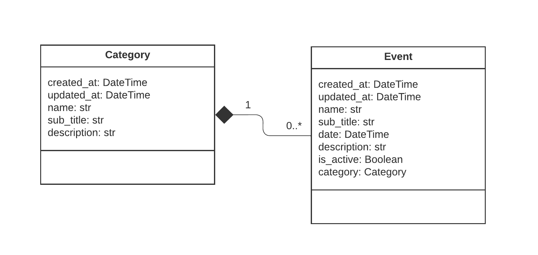 ../_images/uml_class_1.png