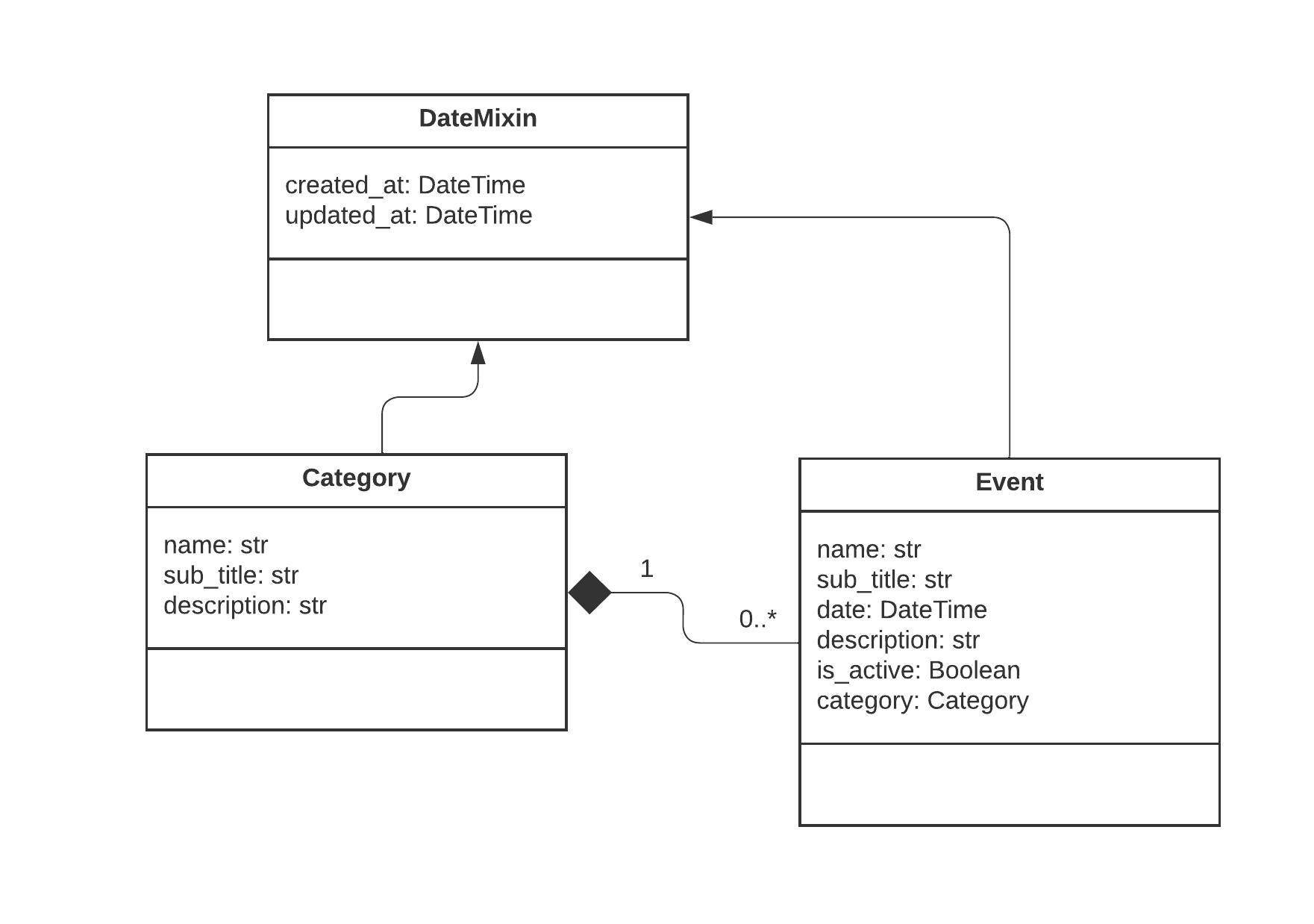 ../_images/uml_class_2.png